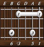 chords-sixths-min6-1,5,0,3,6-6th