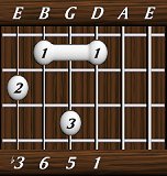 chords-sixths-min6-1,5,6,3-4th