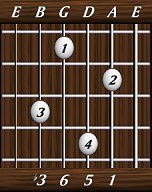 chords-sixths-min6-1,5,6,3-5th