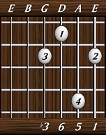 chords-sixths-min6-1,5,6,3-6th