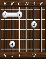 chords-sixths-min6-3,0,1,5,6-5th