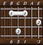 chords-sixths-min6-3,0,1,5,6-6th
