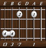 chords-thirteenths-Dom13-1,0,7,3,13-5th
