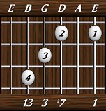 chords-thirteenths-Dom13-1,0,7,3,13-6th