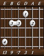 chords-thirteenths-Dom13-1,3,7,9,13-5th