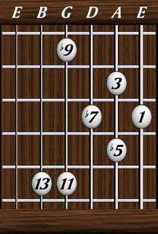 Chords · Thirteenths · Dominant 13b9b5