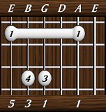 chords-triads-Maj-1,0,1,3,5-5th