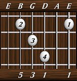 chords-triads-Maj-1,0,1,3,5-6th