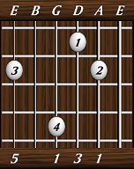 chords-triads-Maj-1,3,1,0,5-5th