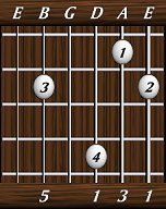 chords-triads-Maj-1,3,1,0,5-6th