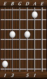 chords-triads-Maj-1,5,0,3,1-5th