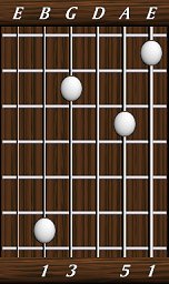 chords-triads-Maj-1,5,0,3,1-6th