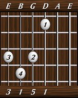 chords-triads-Maj-1,5,1,3-4th