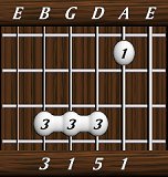 chords-triads-Maj-1,5,1,3-5th