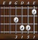 chords-triads-Maj-1,5,1,3-6th