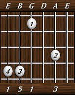 chords-triads-Maj-3,0,1,5,1-5th