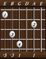 chords-triads-dim-1,0,1,3,5-5th