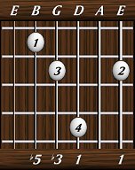 chords-triads-dim-1,0,1,3,5-6th