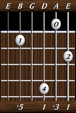 chords-triads-dim-1,3,1,0,5-6th