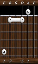 chords-triads-dim-1,5,0,3,1-5th