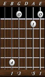 chords-triads-dim-1,5,0,3,1-6th
