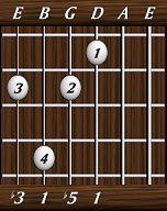 chords-triads-dim-1,5,1,3-4th