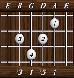 chords-triads-dim-1,5,1,3-5th