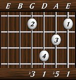 chords-triads-dim-1,5,1,3-6th