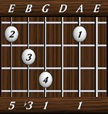 chords-triads-min-1,0,1,3,5-5th