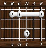 chords-triads-min-1,0,1,3,5-6th