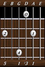 chords-triads-min-1,3,1,0,5-5th