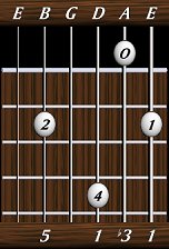 chords-triads-min-1,3,1,0,5-6th