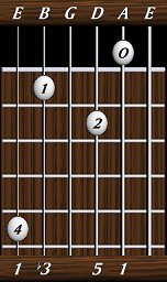 chords-triads-min-1,5,0,3,1-5th