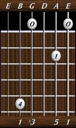 chords-triads-min-1,5,0,3,1-6th