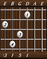 chords-triads-min-1,5,1,3-4th
