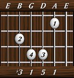 chords-triads-min-1,5,1,3-5th