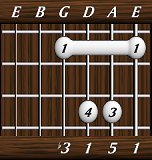 chords-triads-min-1,5,1,3-6th