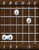 chords-triads-min-3,0,1,5,1-5th