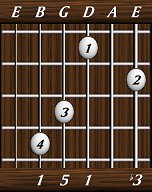 chords-triads-min-3,0,1,5,1-6th