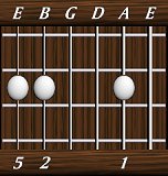 chords-triads-sus2-1,0,0,2,5-5th