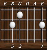 chords-triads-sus2-1,0,0,2,5-6th