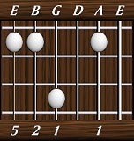 chords-triads-sus2-1,0,1,2,5-5th