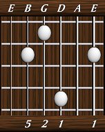 chords-triads-sus2-1,0,1,2,5-6th