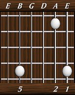 chords-triads-sus2-1,2,0,0,5-6th