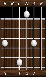 chords-triads-sus2-1,2,1,0,5-5th