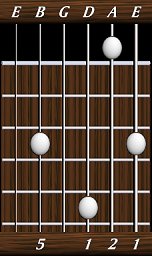 chords-triads-sus2-1,2,1,0,5-6th