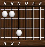 chords-triads-sus2-1,2,5-3rd