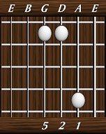 chords-triads-sus2-1,2,5-5th