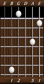 chords-triads-sus2-1,5,0,2,1-6th