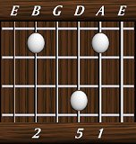 chords-triads-sus2-1,5,0,2-5th